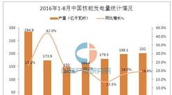 2016年1-8月中国核能发电量统计分析