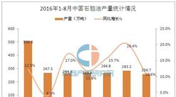 2016年1-8月中国石脑油产量统计分析：同比增长12.9%