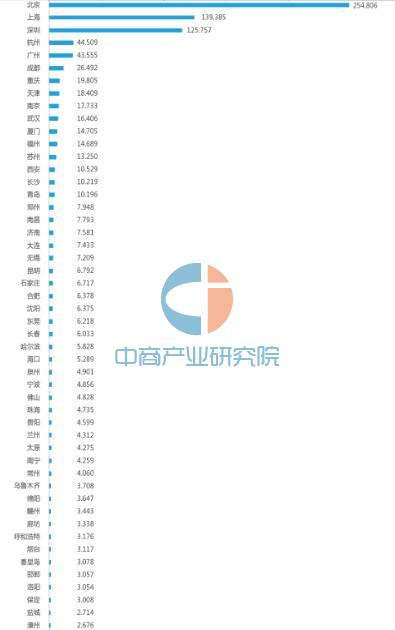 2016年中国创新创业先锋城市指数排名 Top50