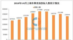 2016年1-9月上海小汽車車牌競賣情況統計分析（圖表）