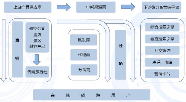 国庆黄金周来临之际 互联网+分享旅游盛宴