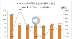 2016年1-8月中国夹层玻璃产量统计分析