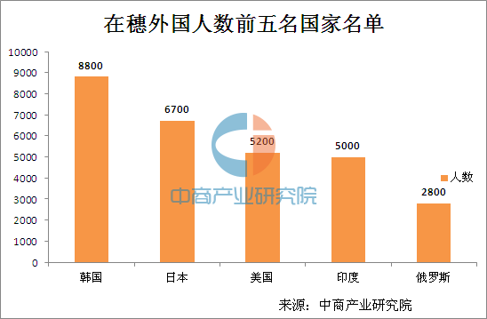 印度人口多少_...些数据告诉你 印度人的手机生活是怎样的(3)