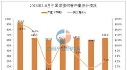 2016年1-8月中国焊接钢管产量统计分析