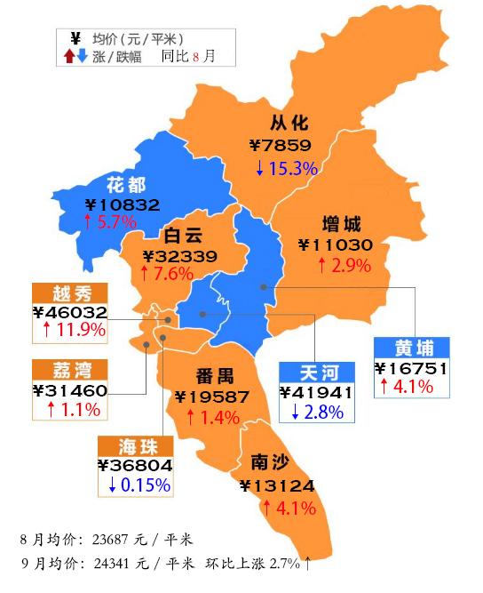 9月广州最新房价地图 越秀区均价已破4.6万