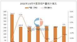 2016年1-8月中国原铝（电解铝）产量统计分析