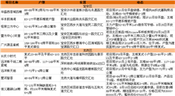 10月开盘预告：深圳最新入市楼盘项目一览