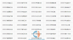 2016年上海科创板79家挂牌公司全名单