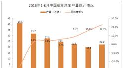 2016年1-8月中国载货汽车产量统计分析