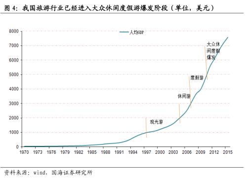 休闲服务行业报告:亲子旅游市场现状分析、未