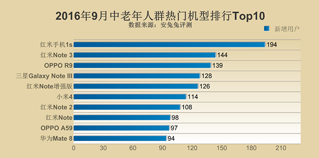 2016至2021图片,2016→2021朋友圈图片 2016-2021年中国手机线路板行业发展趋势及竞争策略研究报告(目录)