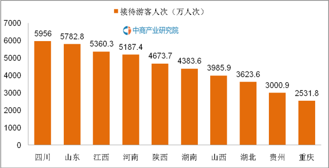 中国旅游景点排名_亚洲旅游胜地_亚洲国家旅游收入排名(3)