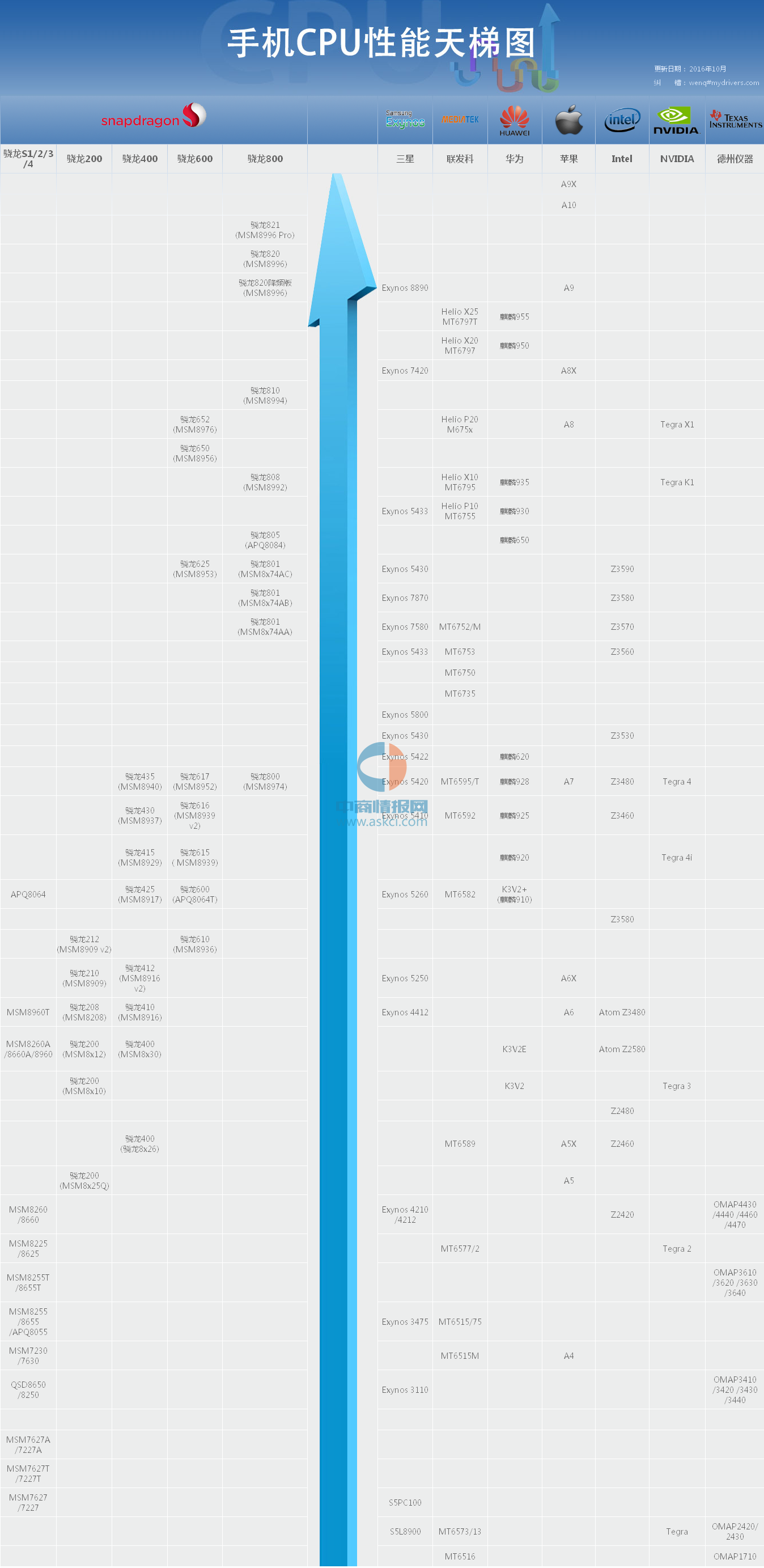 什么品牌的手机cpu好_手机cpu品牌_手机cpu哪个品牌好