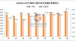 2016年前三季度中国进口铁矿砂及其精矿数据统计分析