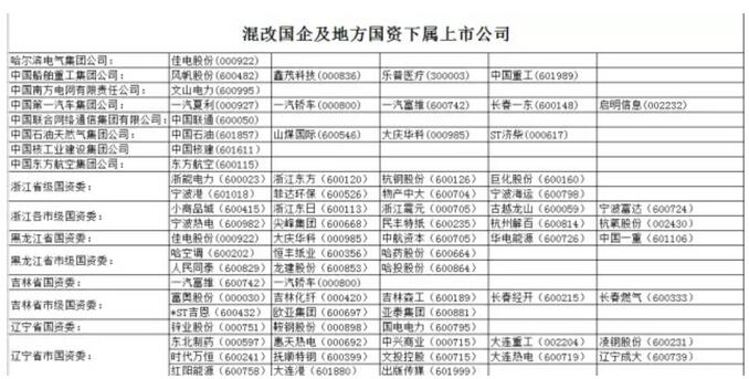 混改概念股暴涨 2016混改国企及地方下属上市