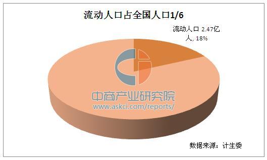 《中国流动人口发展报告2016》主要内容分析