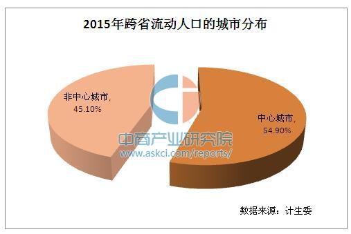 中国流动人口发展报告2019_中国流动人口发展报告 2013(2)