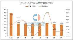 2016年1-9月中国石油焦产量统计分析