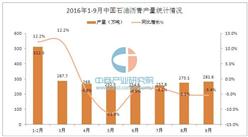 2016年1-9月中国石油沥青产量统计分析