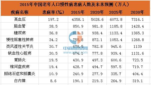 闫姓人口数量_...国最奇葩的姓,人口最少的姓,最年轻的姓