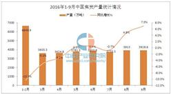 2016年前三季度中国焦炭产量数据统计分析