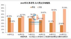 中国社区人口排名_中国省人口排名图片