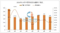2016年前三季度中国核能发电量统计分析