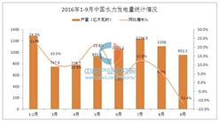 2016年1-9月中國水力發電量統計分析
