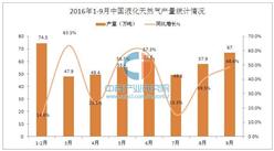 2016年前三季度中国液化天然气产量统计分析