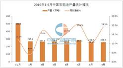 2016年1-9月中国石脑油产量统计分析：同比增长13.5%