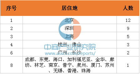 2016年胡润女富豪榜重磅发布 中国女首富财富