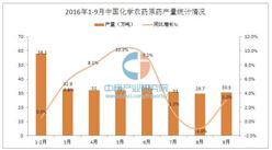 2016年1-9月中国化学农药原药数据统计分析