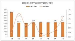 2016年1-9月中国原铝（电解铝）产量统计分析