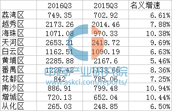 前三季度衡阳各县gdp_2020年前三季度湖南各市 州 GDP排行榜 衡阳邵阳GDP增速高 图