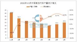 2016年1-9月中国载货汽车产量统计分析