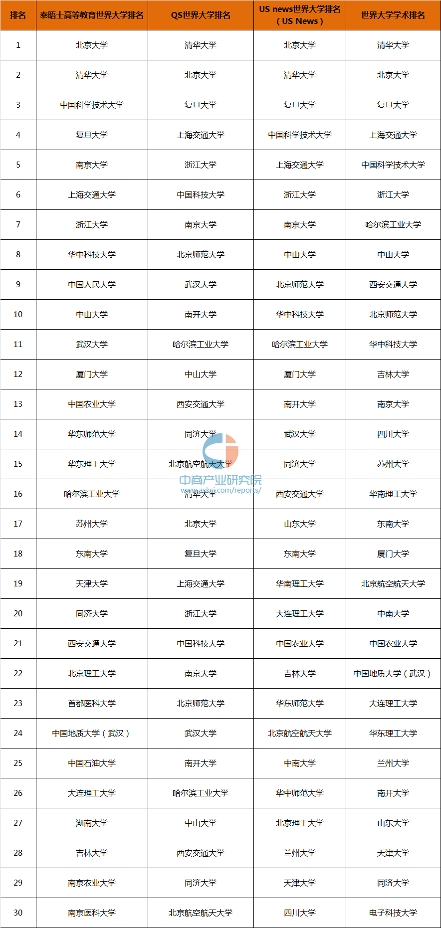 【皇冠之选:中国最杰出大学LOGO大排行】