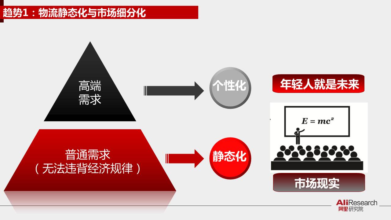 校园快递的发展分析