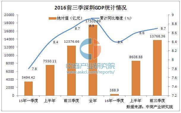 经济形势分析会_东莞第一季度经济形势分析会召开 经济增速合理(3)