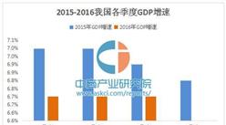 28省市前三季GDP成績單出爐 東北經濟回暖跡象明顯（附各省GDP增速排名）