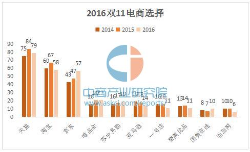 华西村人均收入_淘宝人均消费(2)