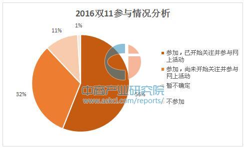 华西村人均收入_人均消费计算(2)