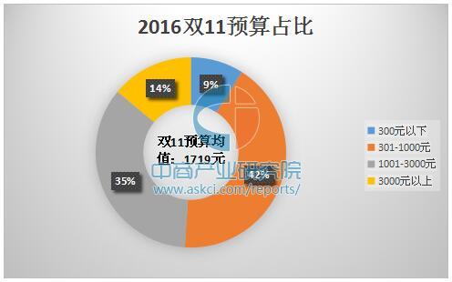 华西村人均收入_人均消费统计(2)