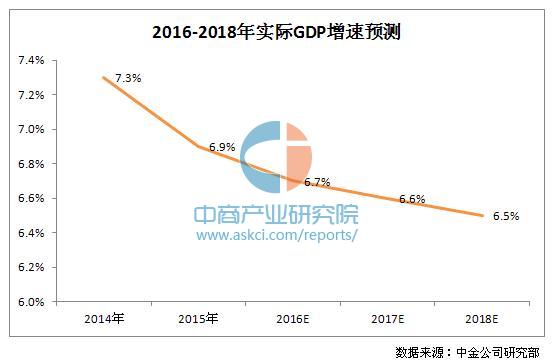 2017年中国宏观经济走势预测分析