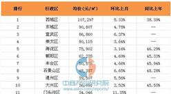庆重GDP_中国gdp增长图(3)