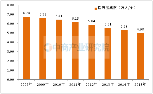 中国医院大数据排行榜:大城市 看病难?