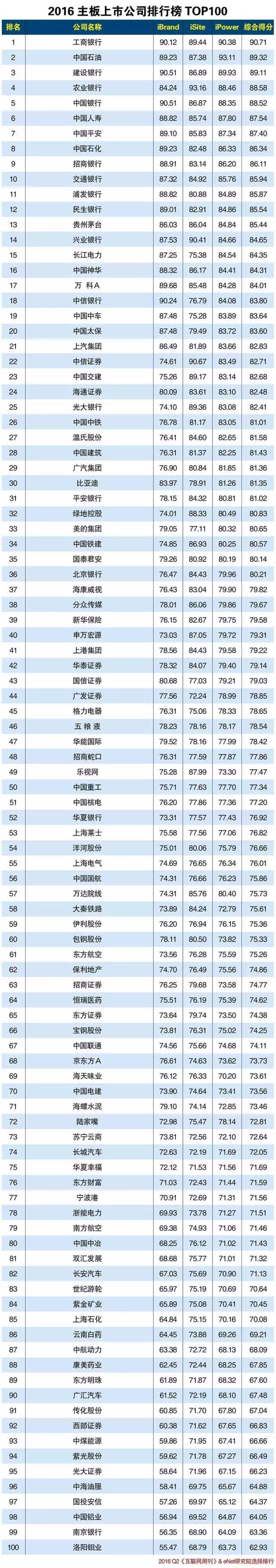 计算机主板制造商列表