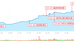 2016年11月7日沪深股市三大猜想及操作策略