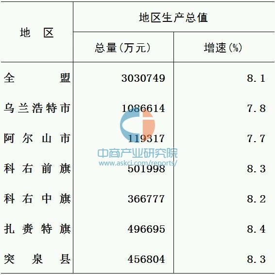 开鲁县gdp情况_开鲁县春夏经济作物种植专业合作社