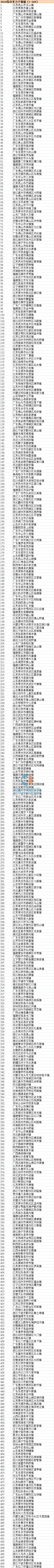 山盆镇人口姓氏排名_...建商品住宅成交排行榜出炉