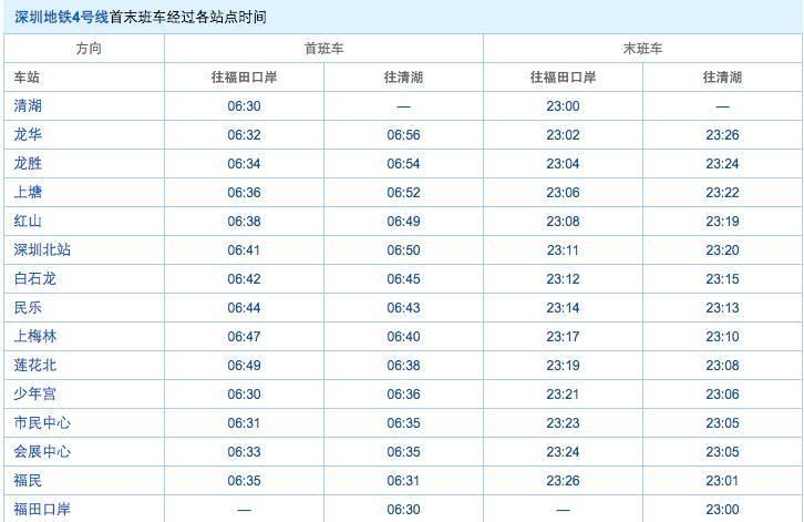 深圳地铁1-14号线完整站点名单\/首末班车时间表